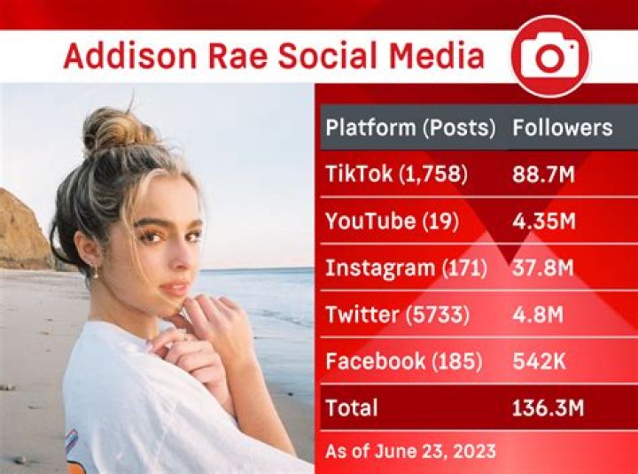 Addison Rae Height, Age, Bio, Net Worth, Family, Facts