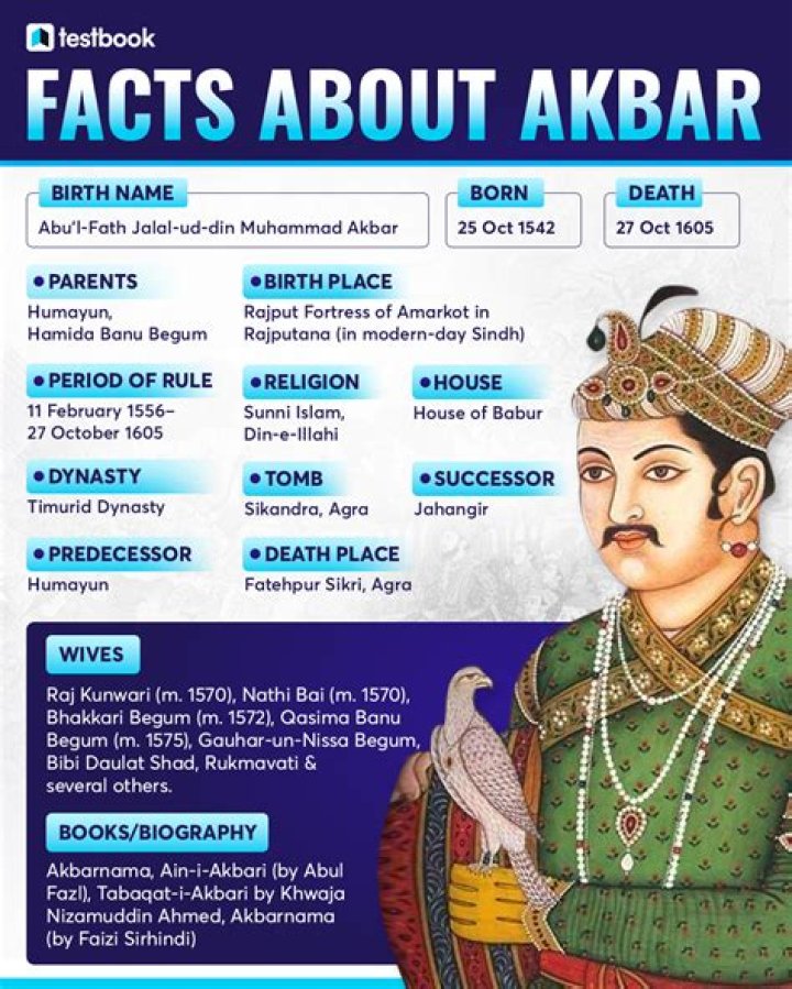 Ahmed Ali Akbar – Biography, Facts & Life Story