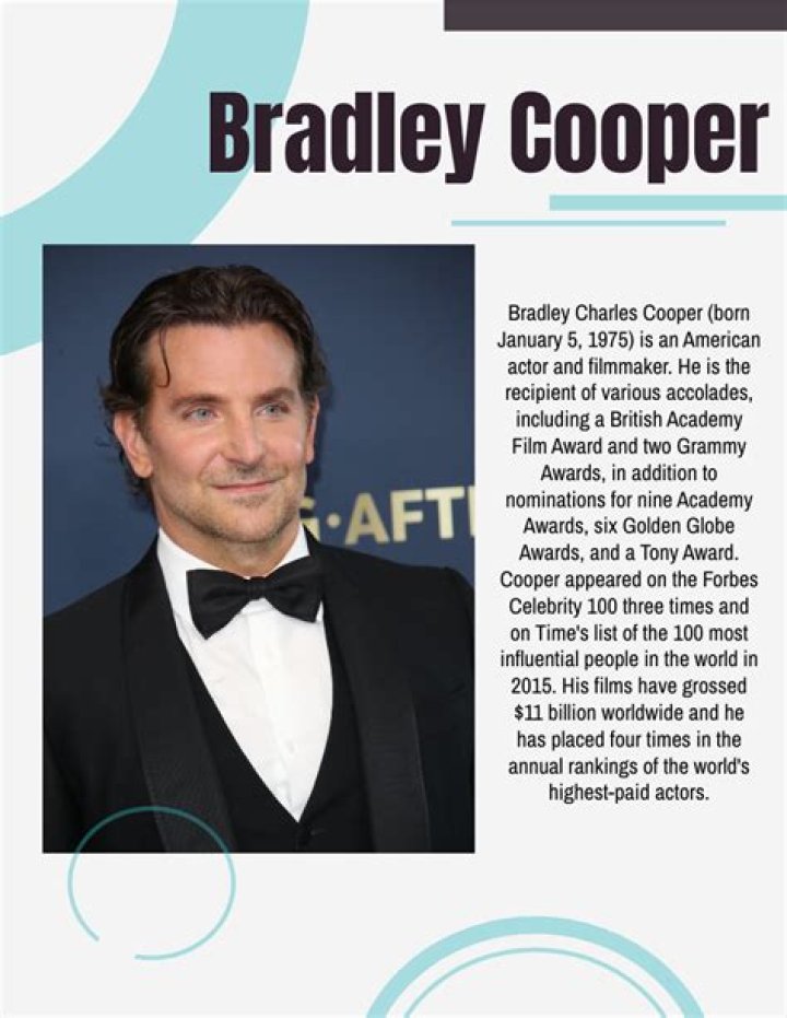 Bradley Cooper – Biography, Facts & Life Story
