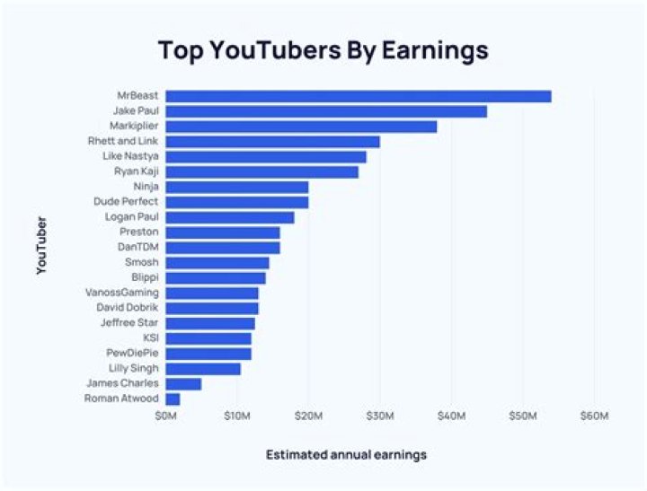 Broncs and Donks net worth, income and estimated earnings of Youtuber channel