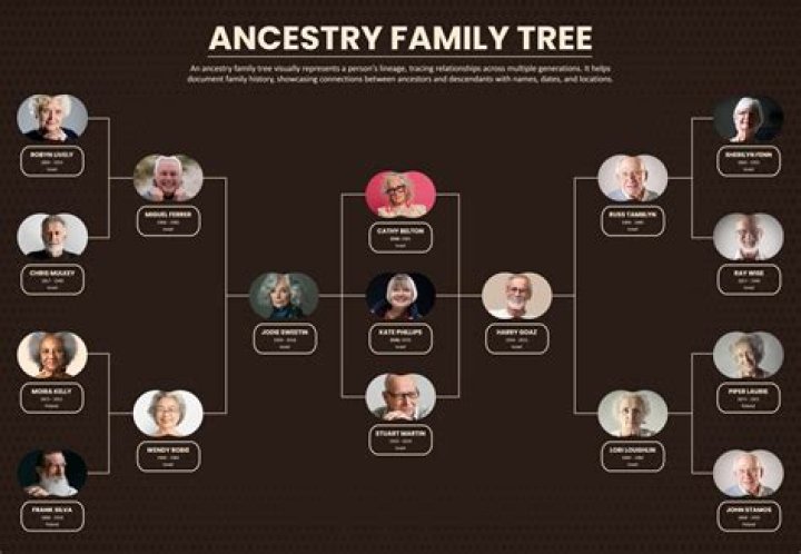 Dianne Feinstein Religion: Jewish Ancestry Family Tree
