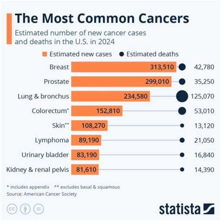 Does Chris Cooper Have Cancer? Death Hoax- What Happened?