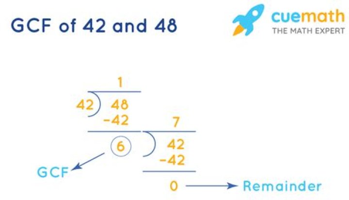 GCF of 42 and 4